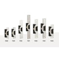 Adams Rite 7430M628 UltraLine 7400 Series Electric Strike for Deadlatches and Cylindrical Locks, Fail Secure, Clear Anodized