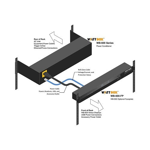 WattBox WB-600-VCE-10 Power Conditioner Chassis with Safe Voltage, Coax and Ethernet Protection, 10-Outlet