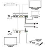 Kanex EXT-HDBT150M HDMI 150m Extender Ov