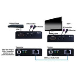 Evolution EVEX2006 Ultra Slim HMDI Over 