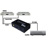 Vanco 280515 Premium Digital to Analog A