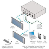 Kramer 87-000690 VIA Connect PRO Wireles