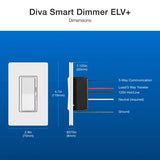 Lutron DVRF-5NE-GR Diva Smart ELV+ Dimme