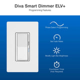 Lutron DVRF-5NE-GR Diva Smart ELV+ Dimme