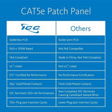 ICC ICMPP125EV CAT5e Patch Panel, Wall M