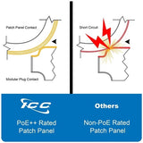 ICC ICMPP125EV CAT5e Patch Panel, Wall M