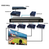Evolution EVOIPTX1 4K EVO-IP Transmitter