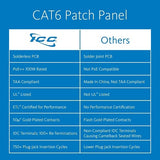 ICC ICMPP12F6E CAT6 Patch Panel, Wall Mo