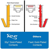 ICC ICMPP12F6E CAT6 Patch Panel, Wall Mo