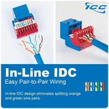 ICC IC107L6RBL CAT6 Keystone Jack with I