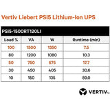 Vertiv PSI5-1500RT120LI Liebert PSI5 Lit