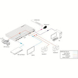 Kanex HDSC61D-4K 6-Input Collaboration S