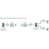 ComNet NWK9 Ultra-High Throughput, Impac