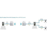 ComNet NWK9 Ultra-High Throughput, Impac