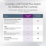 NETGEAR GS524PP-100NAS 24-Port High-power PoE+ Gigabit