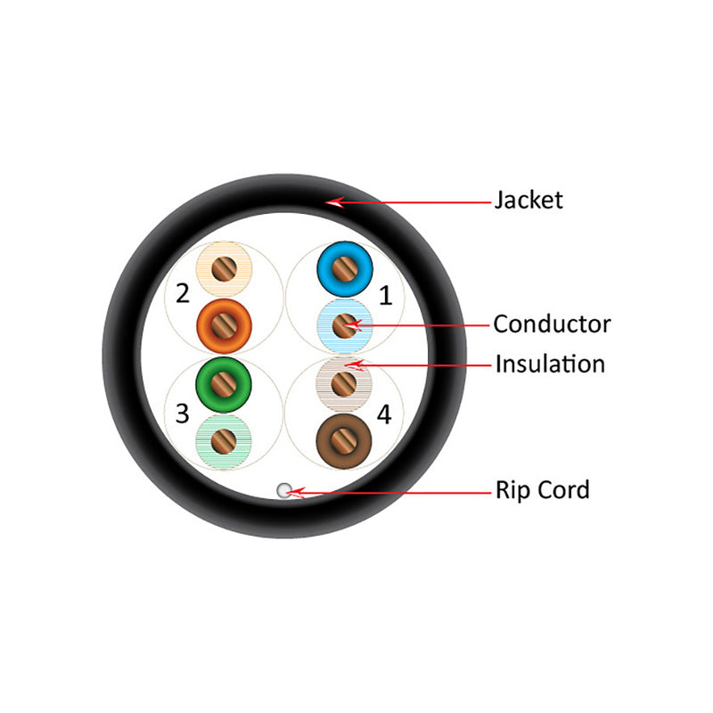 Vertical Cable 059-484/CMX UV Resistant Cat5e Category Cable (Black | 1,000 Feet