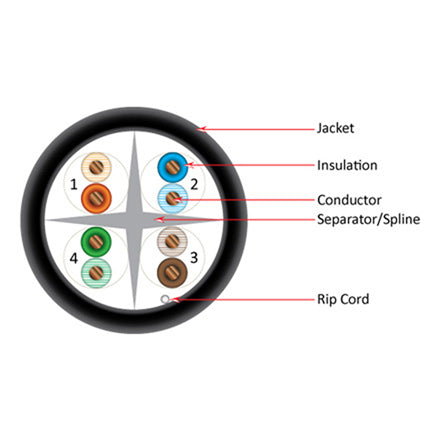 Vertical Cable 060-487/BK Cat6 550MHz 8 Conductor Cable (1000ft Box / Black)
