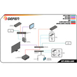 Gefen EXT-DVIKA-LANS-TX DVI KVM over IP Transmitter