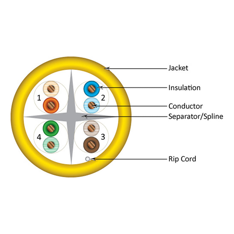 Vertical Cable® 060-494/YL Cat6 550MHz 8 Conductor Cable (1000ft Box | Yellow)