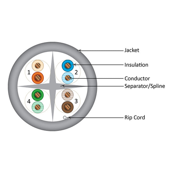 Vertical Cable® 060-490/GY Cat6 550MHz 8 Conductor Cable (1000ft Box | Gray)