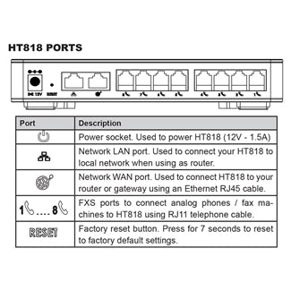 Grandstream HT818 8 FXS Port VoIP Gateway & Gigabit NAT Router