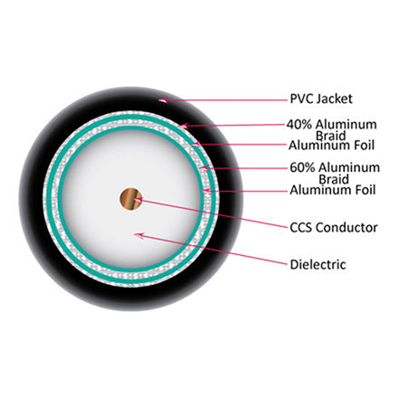 Vertical Cable 107-1952BK6Q1BX RG-6 UL Listed 75 OMH 18AWG Quad Coax (Black)