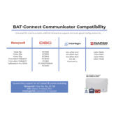 Alula M1 VZ Bat-Connect Universal 5G-Ready Communicator