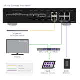 RTI XP-6S Control Processor (2nd Gen)