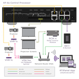 RTI XP-6S Control Processor (2nd Gen)